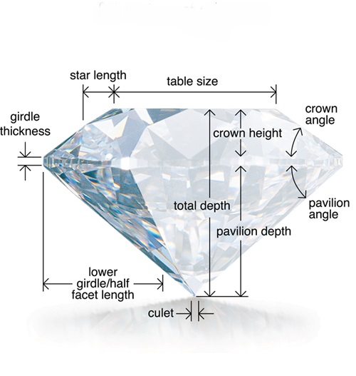 Cut-Anatomy-of-Diamond
